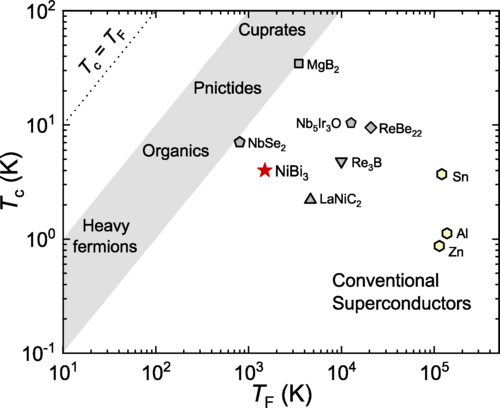 Fully gapped superconductivity with preserved time-reversal