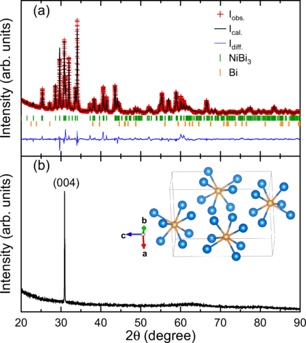Fully gapped superconductivity with preserved time-reversal