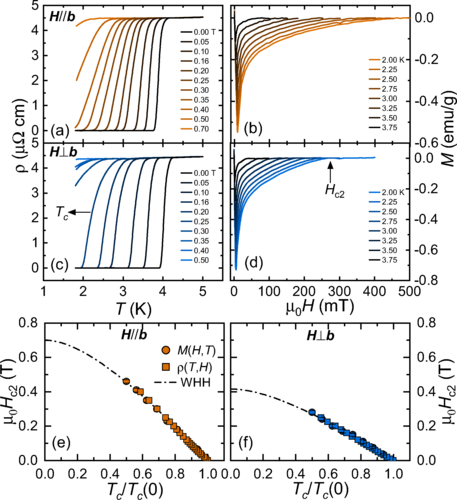 Fully gapped superconductivity with preserved time-reversal