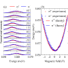 Figure 8