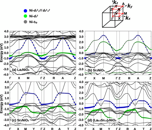 An antiferromagnetic Mott insulator capable of doping | Phys. Rev. B