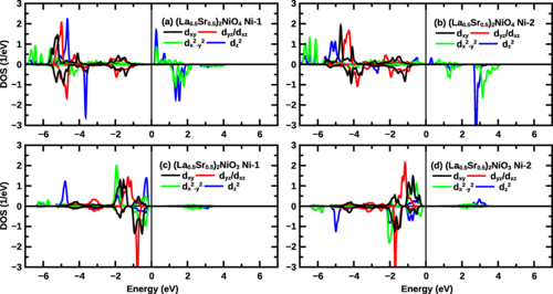 An antiferromagnetic Mott insulator capable of doping | Phys. Rev. B