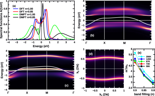 An antiferromagnetic Mott insulator capable of doping | Phys. Rev. B