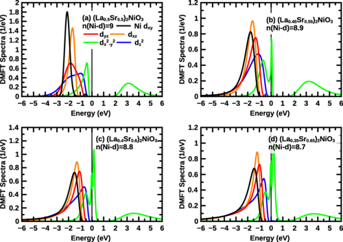 An antiferromagnetic Mott insulator capable of doping | Phys. Rev. B