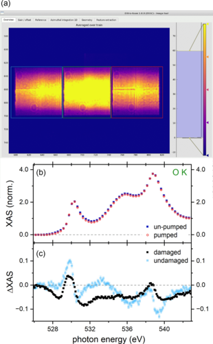 かしわ Photoinduced charge transfer renormalization in NiO | Phys. Rev. B