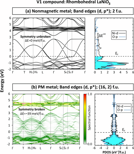 Symmetry breaking forms split-off flat bands in quantum oxides