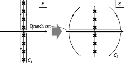 Correlation versus dissipation in a non-Hermitian Anderson