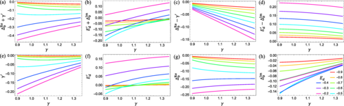Correlation versus dissipation in a non-Hermitian Anderson