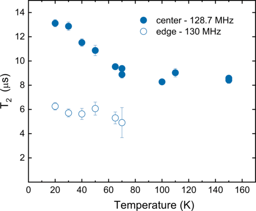 Cu NMR study of lightly doped | Phys. Rev. B