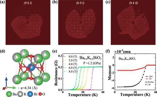 Superconducting-insulating phase transition in pressurized | Phys
