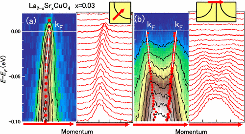Systematic doping evolution of the underlying Fermi surface of