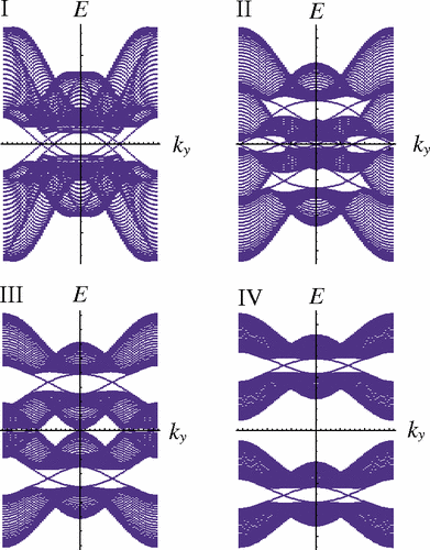 Non-Abelian topological orders and Majorana fermions in spin