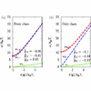 Phys. Rev. B 83, 060507(R) (2011) - Collective modes in multiband ...