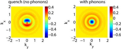 Dissipative Floquet topological systems | Phys. Rev. B