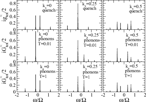 ブンブンブンページ Dissipative Floquet topological systems | Phys. Rev. B
