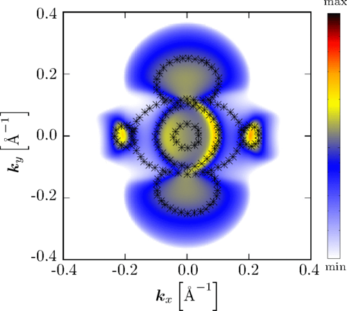 Theoretical study on the anisotropic electronic structure of