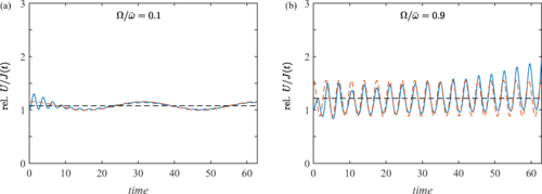 Dynamical Cooper pairing in nonequilibrium electron-phonon systems