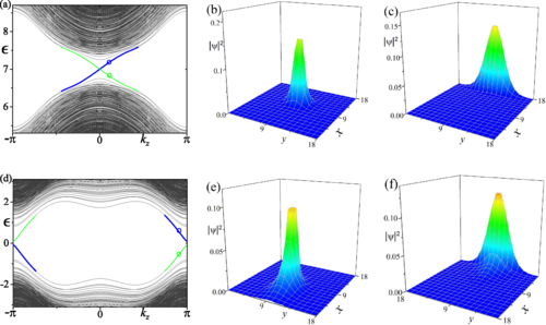 田中 Topological invariants of Floquet systems: General formulation