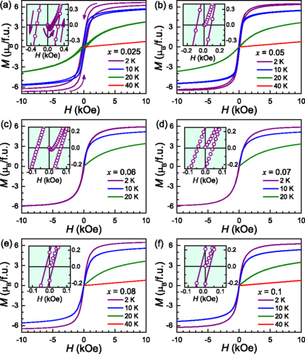 From a ferromagnetic superconductor to a superconducting