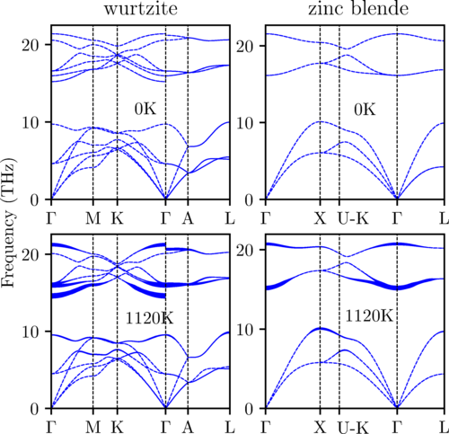 うさ Phonon thermodynamics and elastic behavior of GaN at high