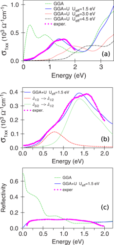 Electronic structure and x-ray magnetic circular dichroism in the