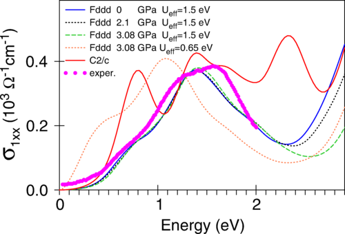 Electronic structure and x-ray magnetic circular dichroism in the