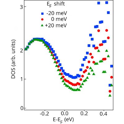 Figure 10