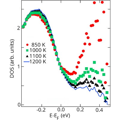 Figure 9