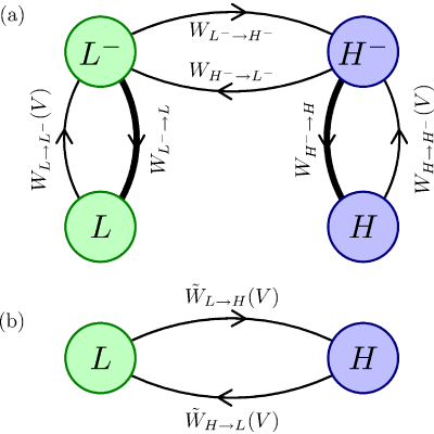 Figure 8