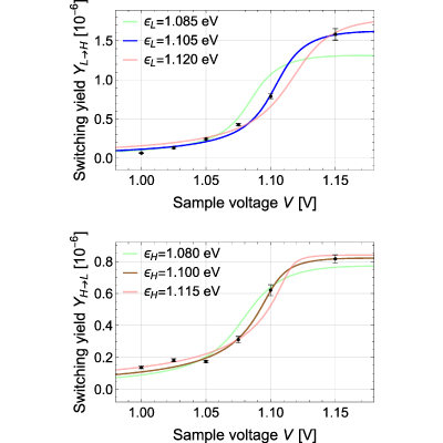 Figure 9