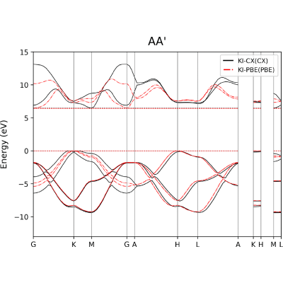 Figure 6
