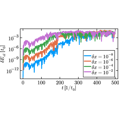 Figure 14
