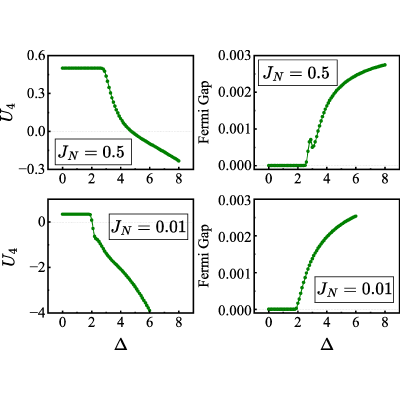 Figure 8