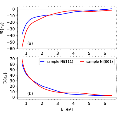 Figure 8