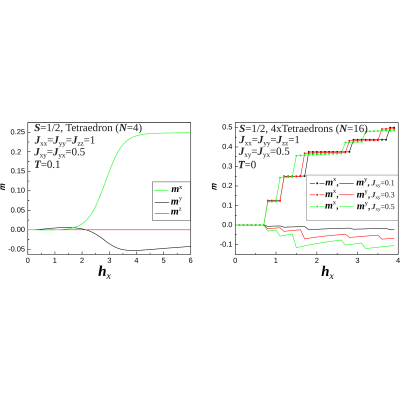 Figure 11
