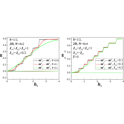 Figure 13