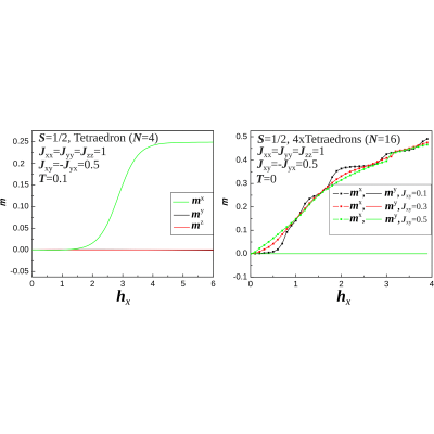 Figure 14