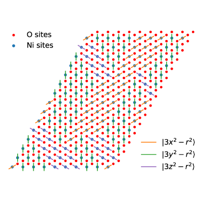 Figure 6