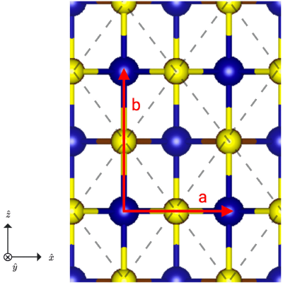 Figure 7