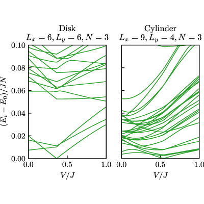 Figure 15