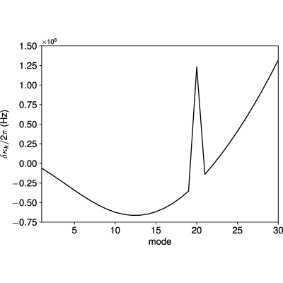 Figure 17