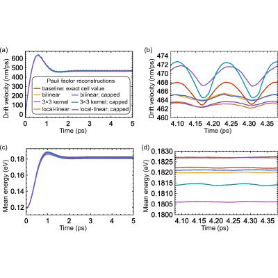Figure 15