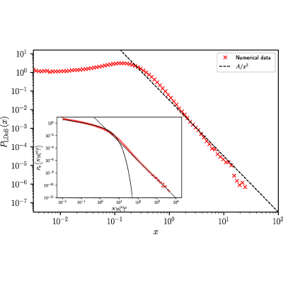 Figure 8
