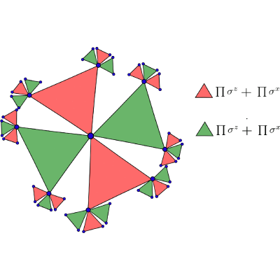 Figure 15