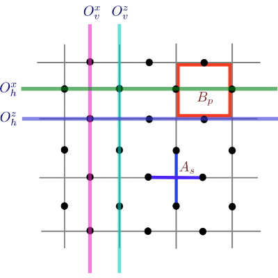 Figure 12