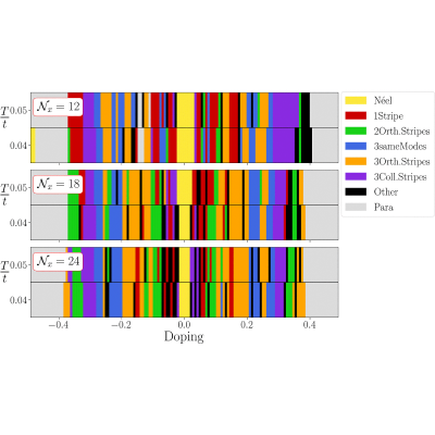 Figure 15