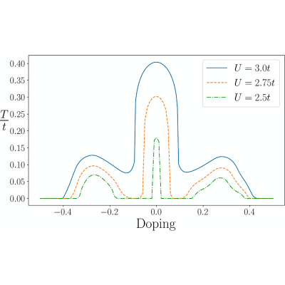 Figure 13