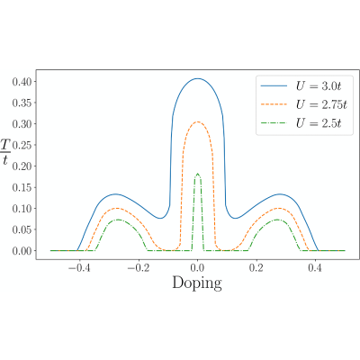 Figure 14