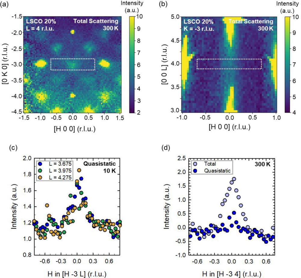 Pervasive symmetry-lowering nanoscale structural fluctuations in