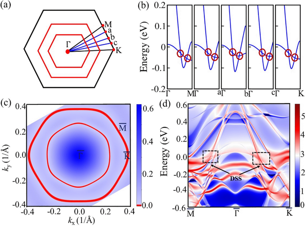 Multiple magnetic transitions, metamagnetism, and topological Hall